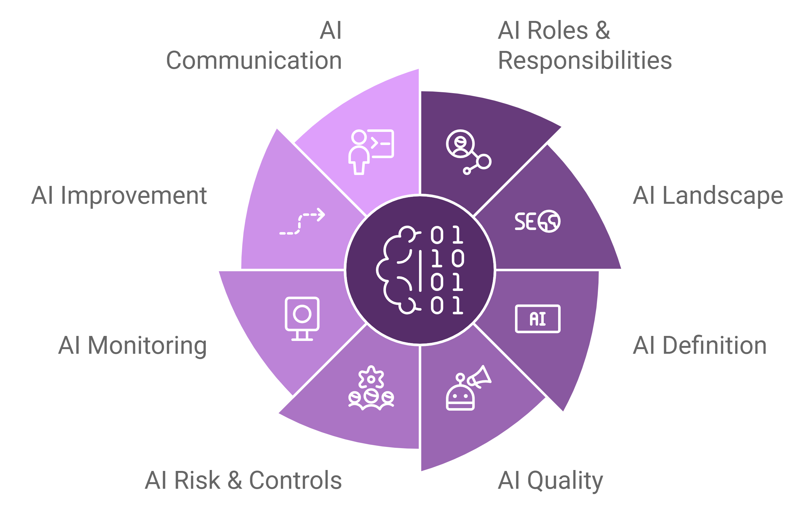 Data AI Governance