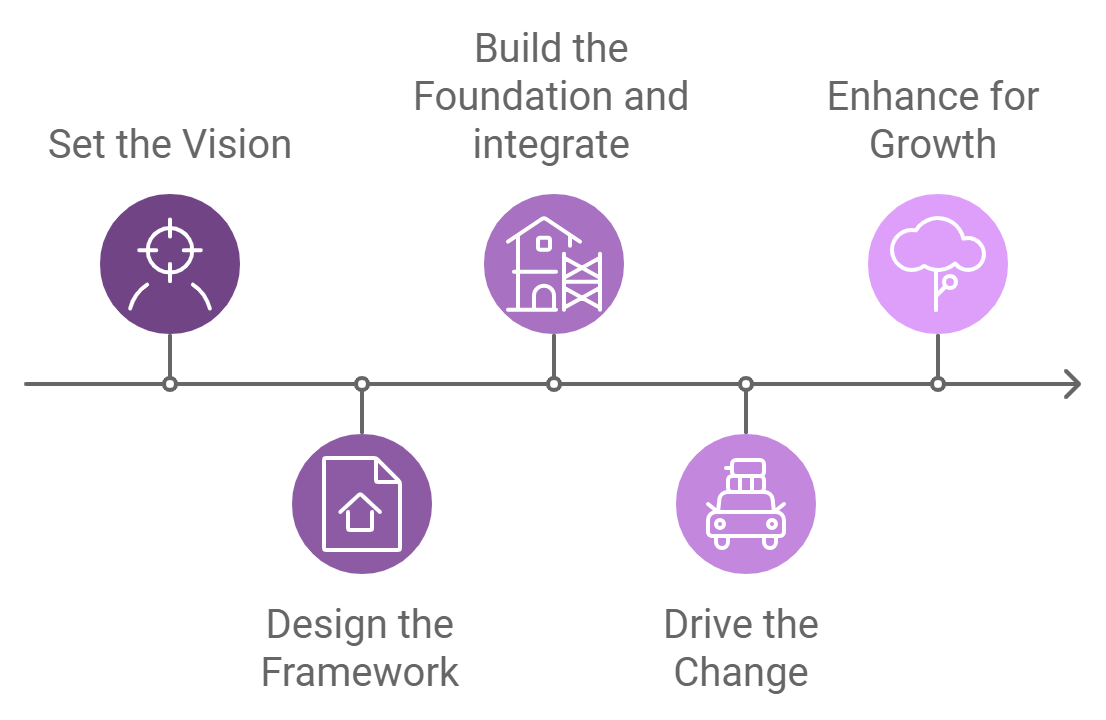 Operating Model