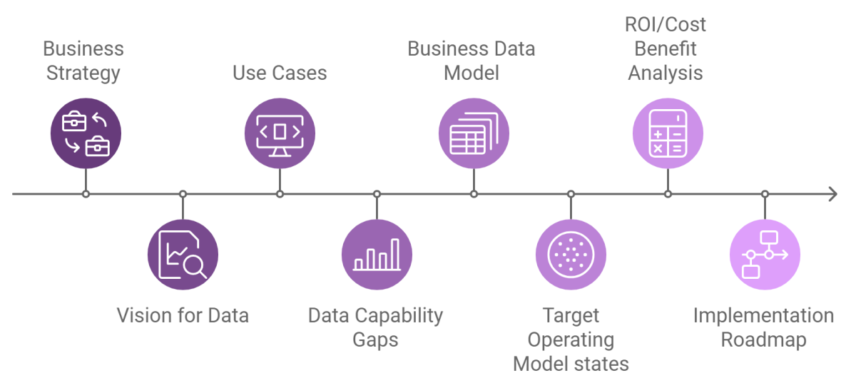 dz DS Framework
